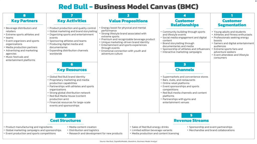 Red-Bull-Business-Model-Canvas-BMC
