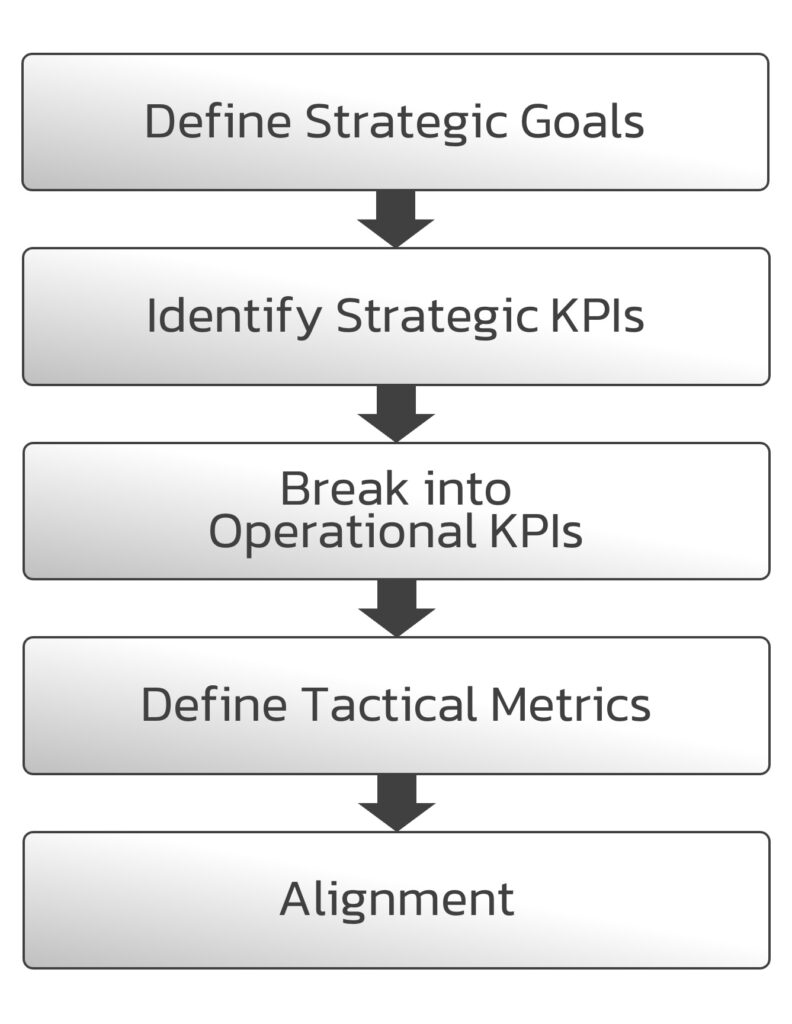 Steps-to-use-KPI-Pyramid