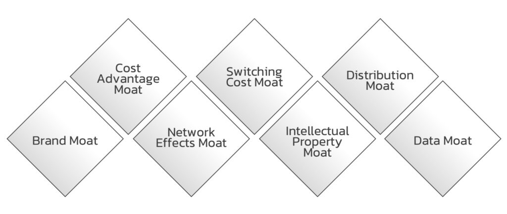 7-Moat-Strategy 7-Moat-Strategy