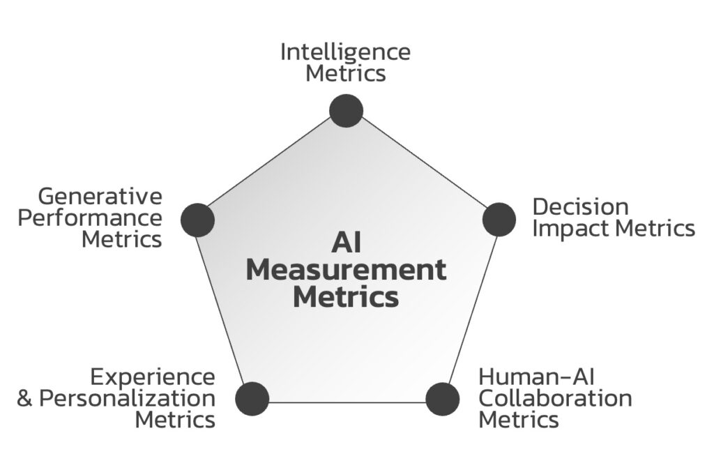 AI-Mesurement-Metrics AI-Mesurement-Metrics