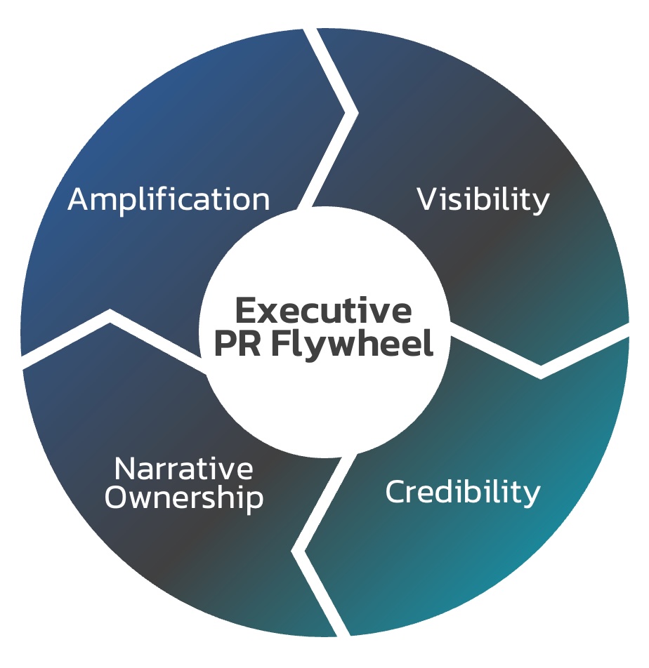Executive-PR-Flywheel Executive-PR-Flywheel