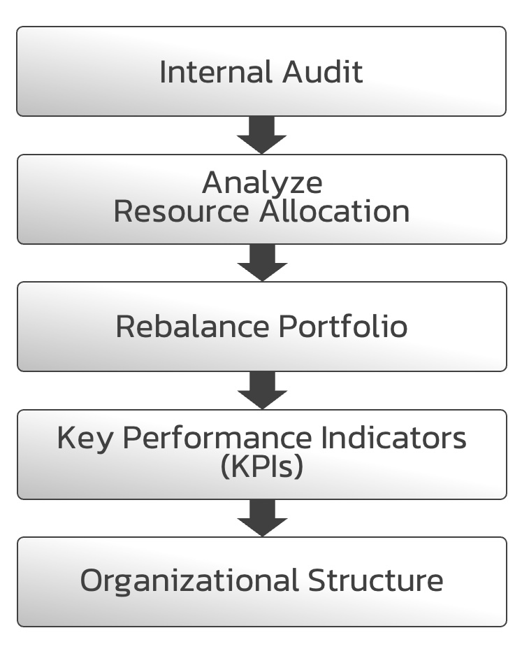 Innovation-Ambition-Matrix-Implementation Innovation-Ambition-Matrix-Implementation