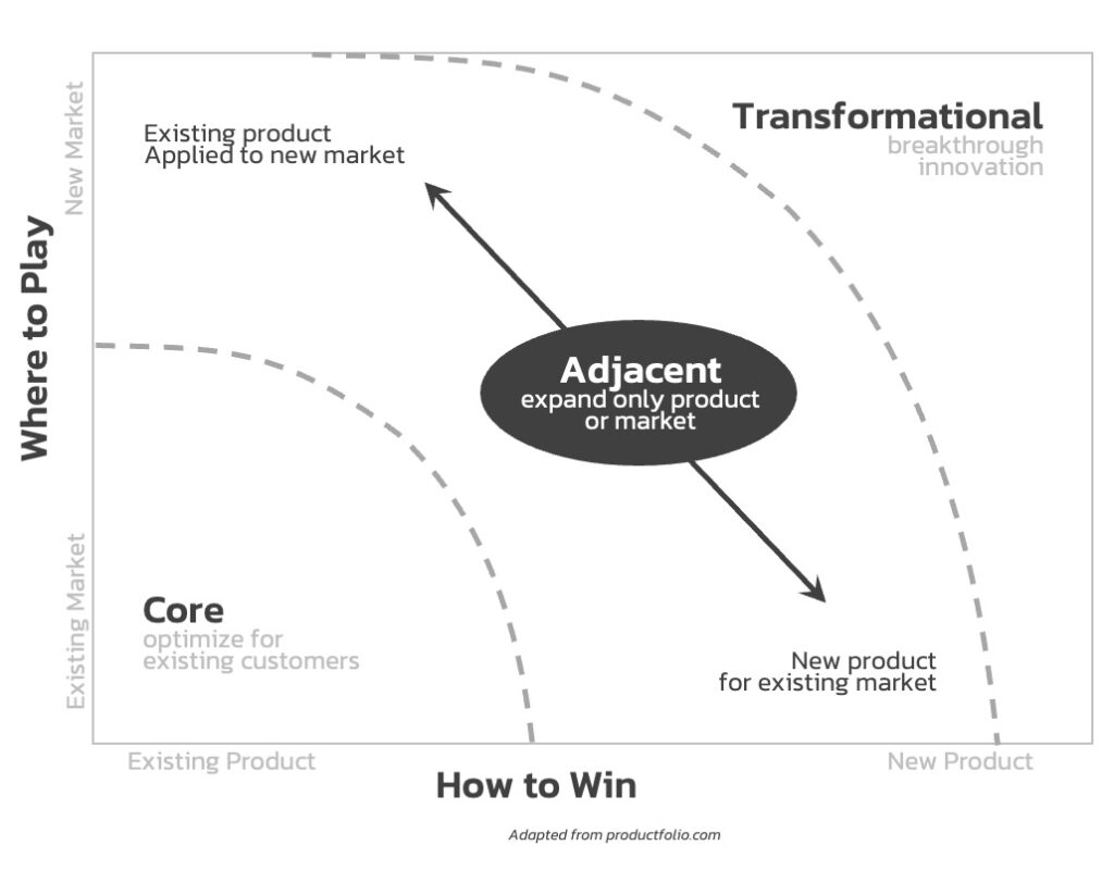 Innovation_Ambition_Matrix