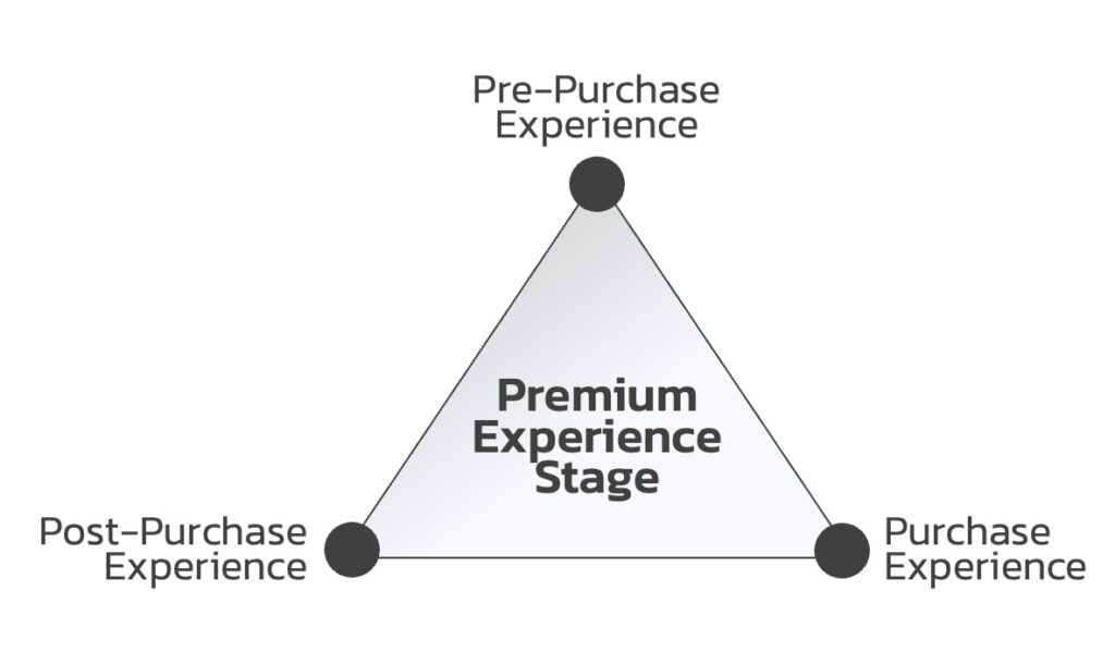 Premium-Experience-Stage