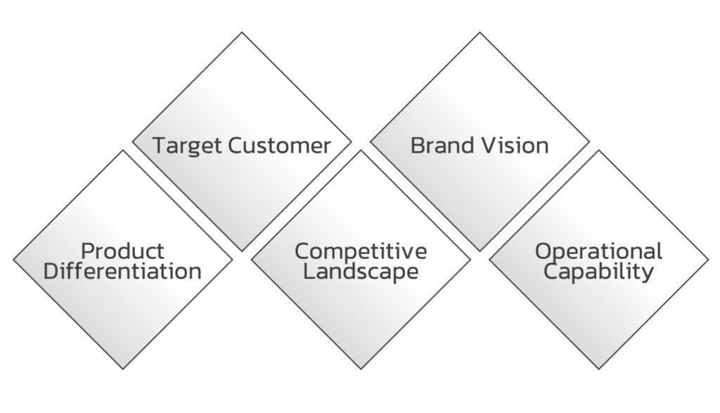 Premium-Positioning-vs.-Mass-Positioning-Framework Premium-Positioning-vs.-Mass-Positioning-Framework