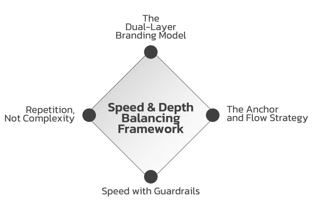 Speed-Depth-Balancing-Framework Speed-Depth-Balancing-Framework