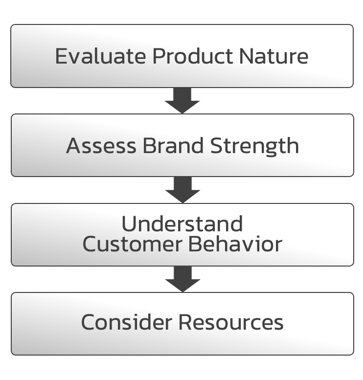 Step-to-choose-between-Global-vs-Localized-Messaging Step-to-choose-between-Global-vs-Localized-Messaging