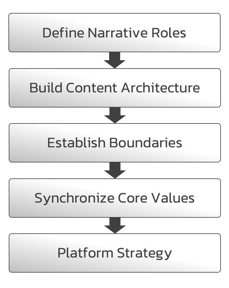 Steps-to-syncronize-personal-branding-and-ceo-branding Steps-to-syncronize-personal-branding-and-ceo-branding