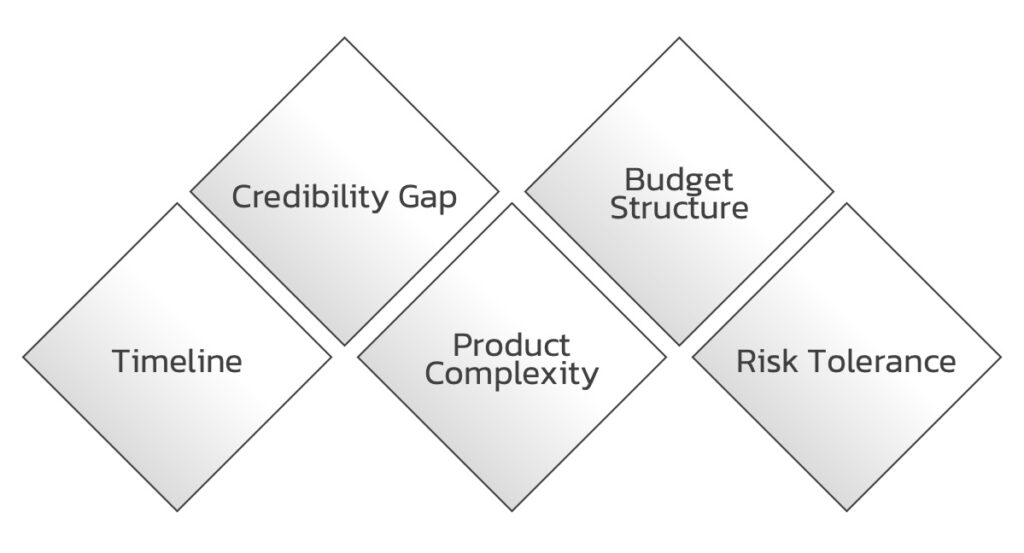 Strategic-Framework-of-Choosing-between-Influencer-Marketing-and-Brand-Owned-Content Strategic-Framework-of-Choosing-between-Influencer-Marketing-and-Brand-Owned-Content