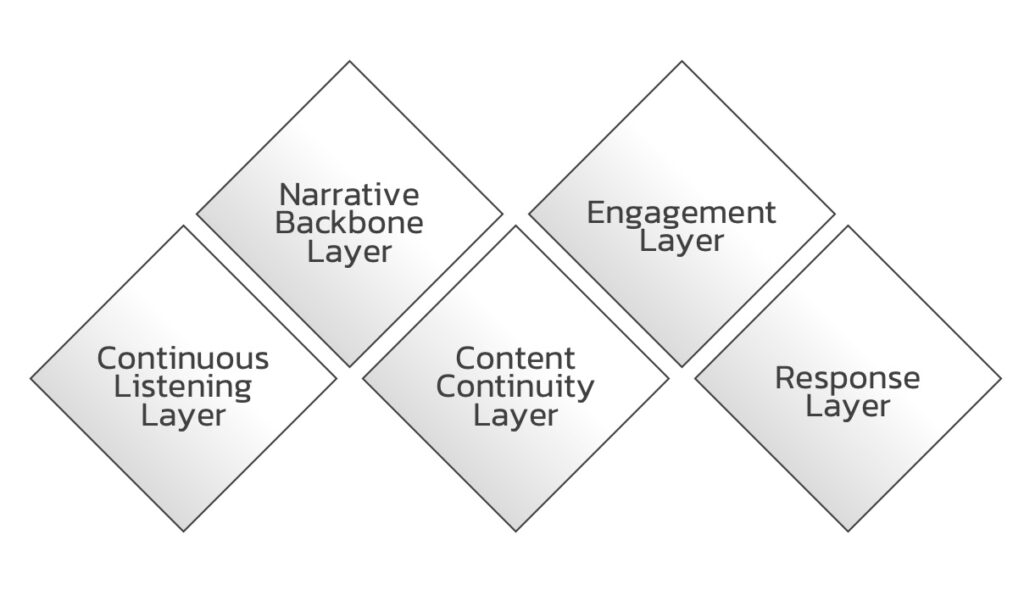 The-Always-On-PR-System-Layer