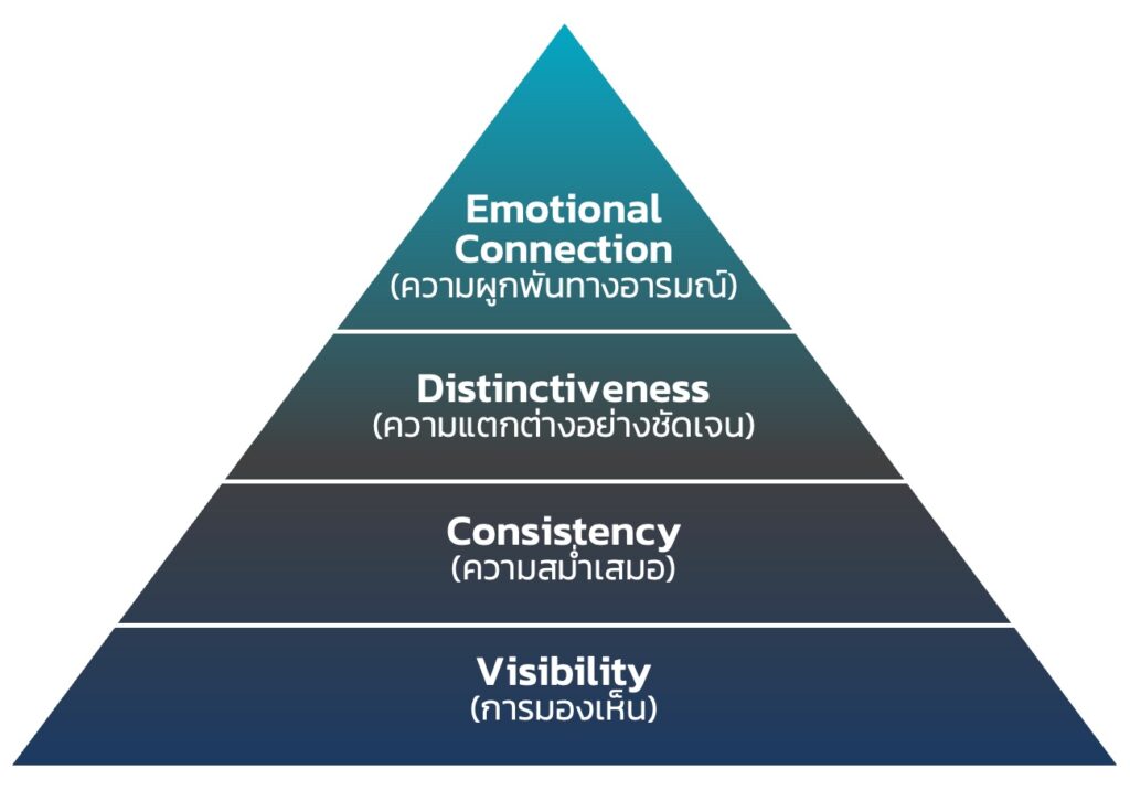 The-Recognition-Pyramid The-Recognition-Pyramid