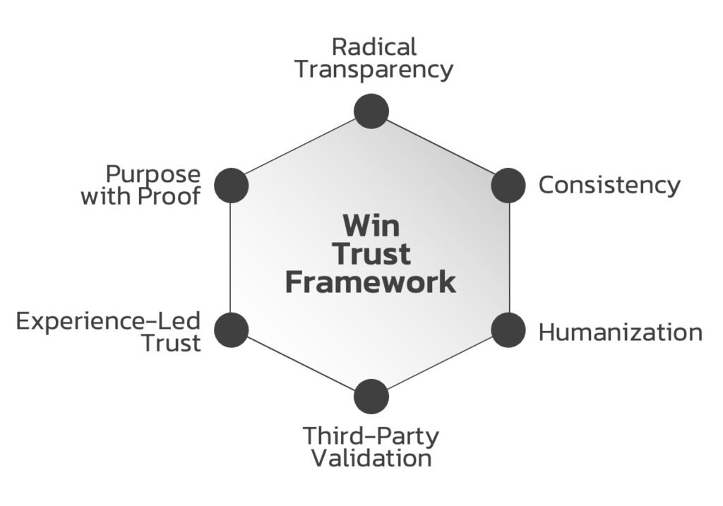 Win-Trust-Framework