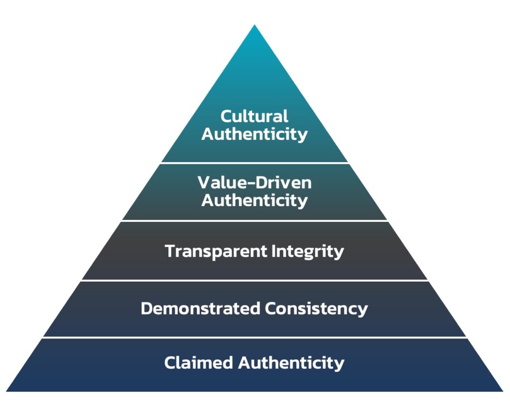 5-Levels-of-Brand-Authenticity