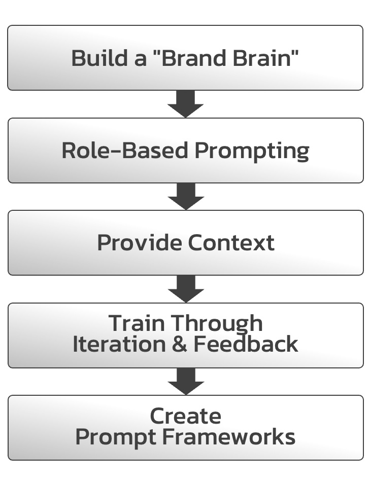 AI-Training-Process AI-Training-Process