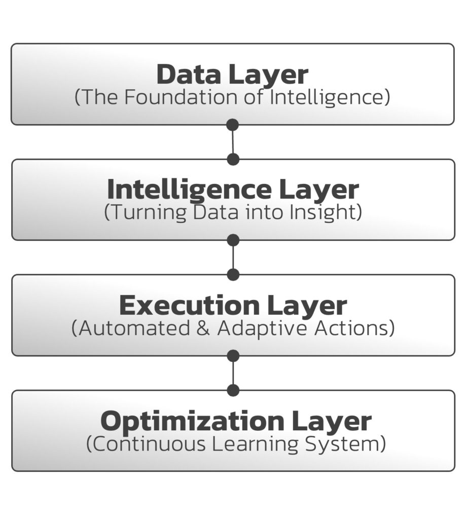AI-first-Strategy-Framework AI-first-Strategy-Framework