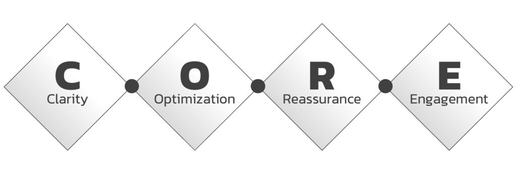 C.O.R.E.-Model-for-Conversion C.O.R.E.-Model-for-Conversion