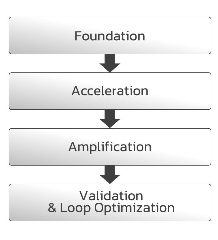 POES-Strategic-Framework