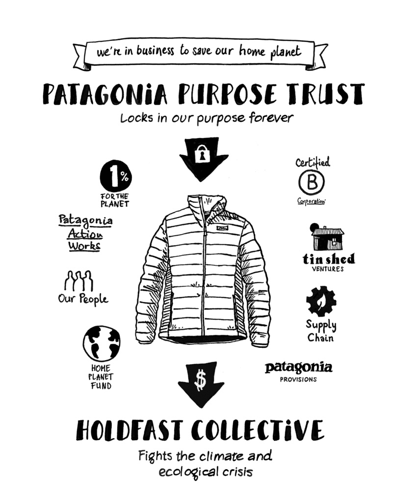 Patagonia Purpose Trust Illustration Patagonia Purpose Trust Illustration