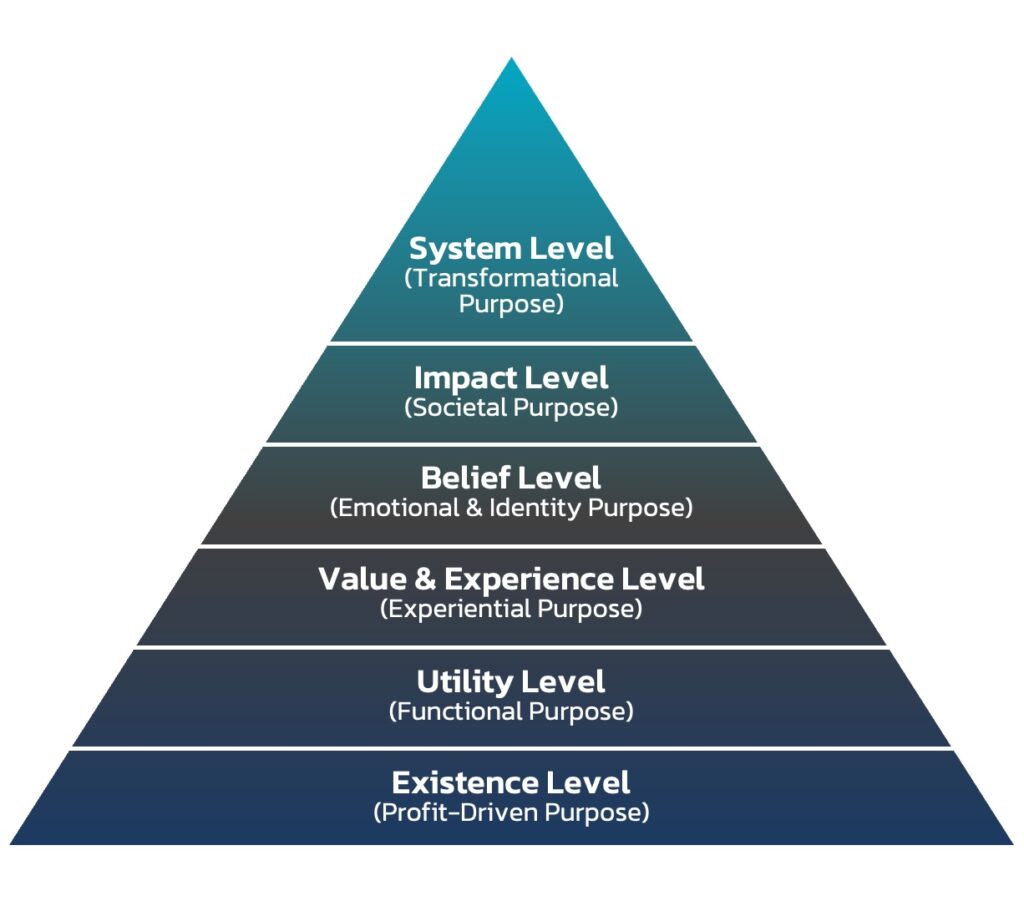 6-Levels-of-Brand-Purpose 6-Levels-of-Brand-Purpose