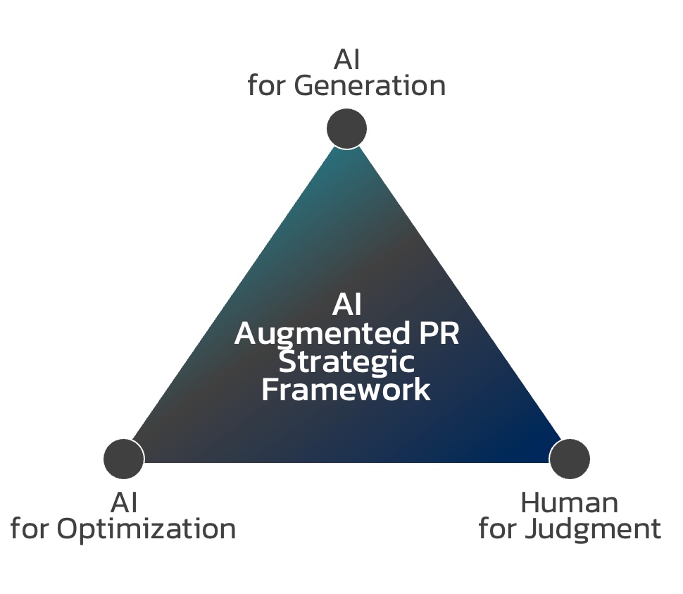 AI-Augmented-PR-Strategic-Framework AI-Augmented-PR-Strategic-Framework