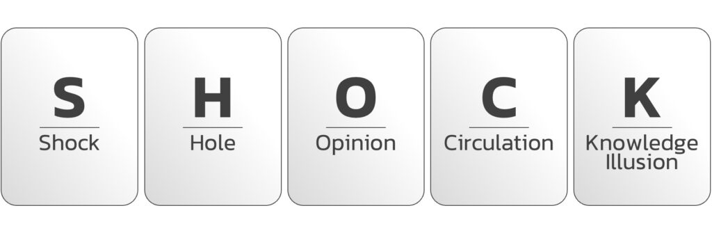 S.H.O.C.K._Framework_for_Shock_Situation S.H.O.C.K._Framework_for_Shock_Situation
