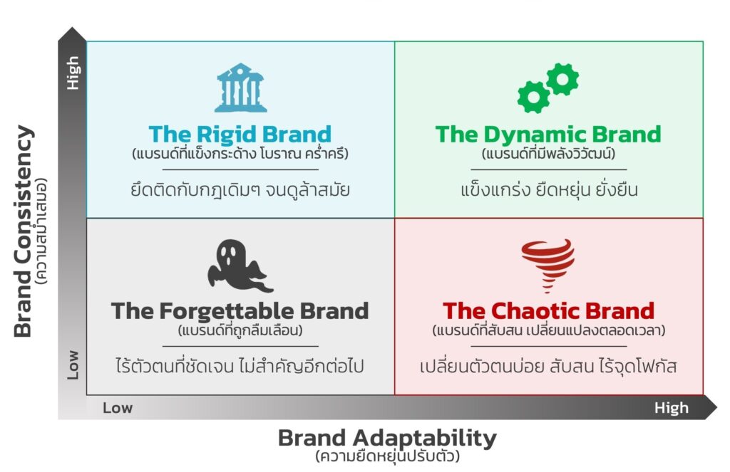 The Consistency-Adaptability Matrix The Consistency-Adaptability Matrix