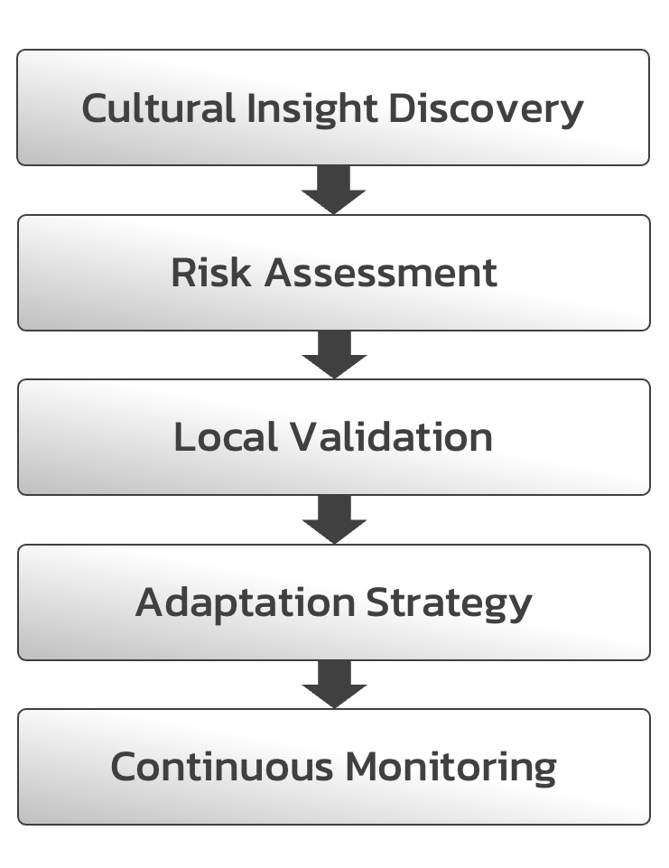 Cultural-Sensitivity-Campaigns-Framework Cultural-Sensitivity-Campaigns-Framework