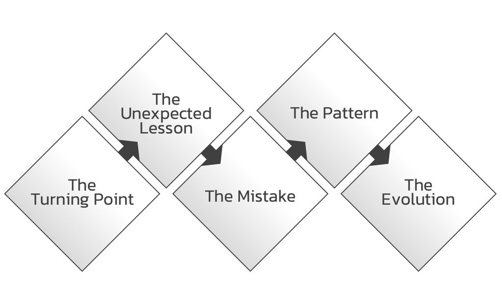 Five Story Structures for Personal Branding Five Story Structures for Personal Branding