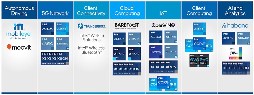 Intel-end-to-end-product-portfolio Intel-end-to-end-product-portfolio