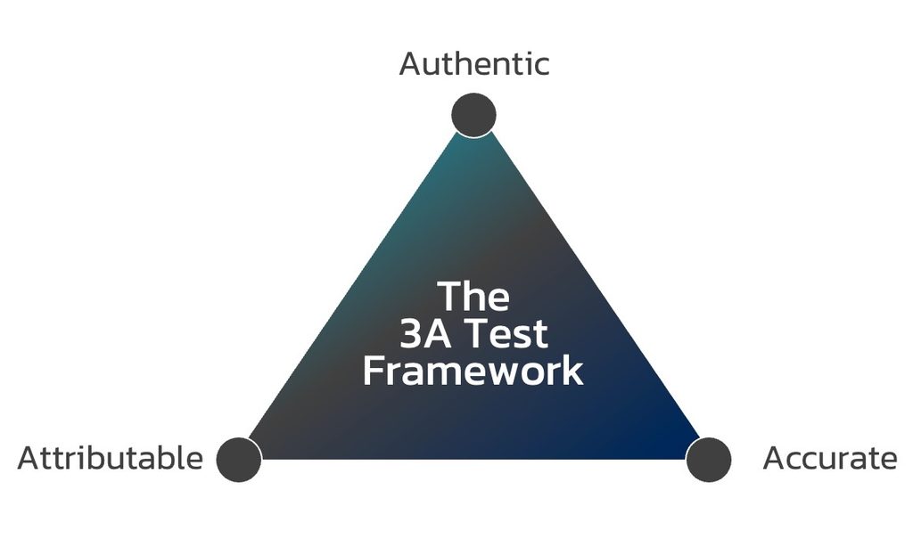 The 3A Test สำหรับการประเมิน Social Proof The 3A Test สำหรับการประเมิน Social Proof