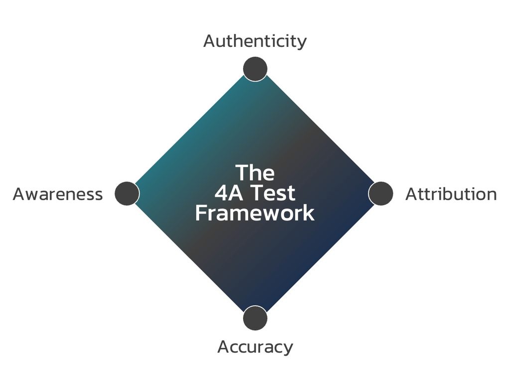 The-4A-Test-for-Authentic-UGC The-4A-Test-for-Authentic-UGC
