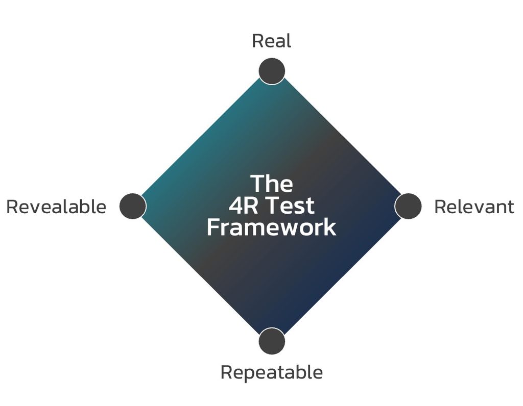 The 4R Test Framework